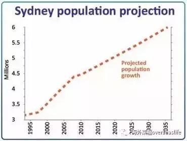 悉尼gdp_澳大利亚城市平均房价下滑 墨尔本现 两极分化(2)