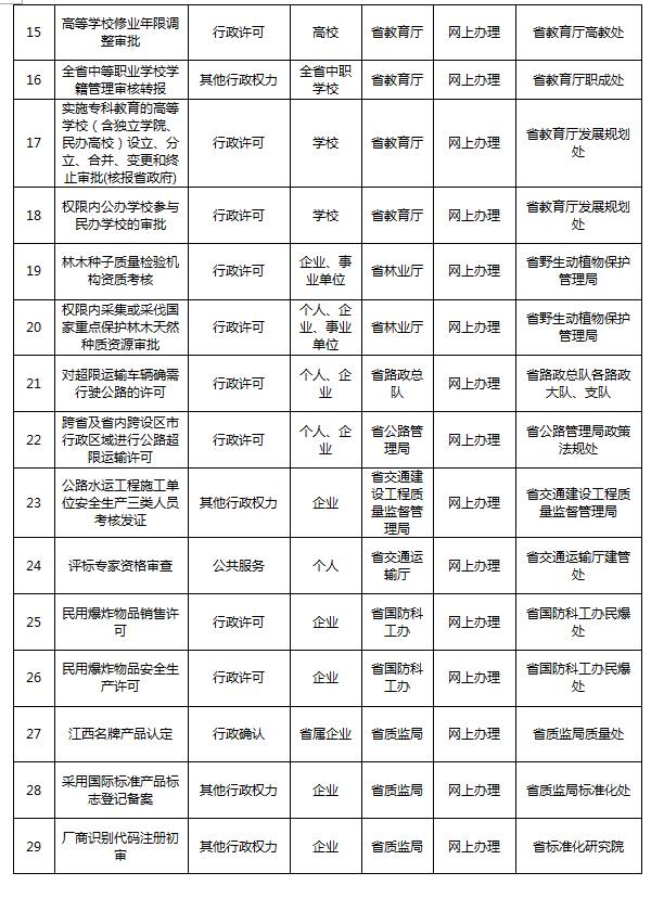 江西在家人口_江西人口(2)