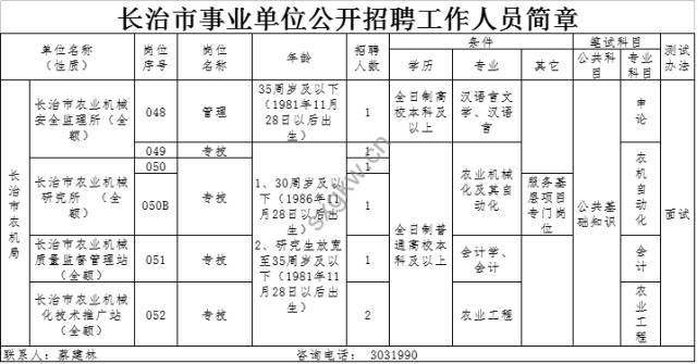 长治市人口是多少_山西各县区人口知多少(2)