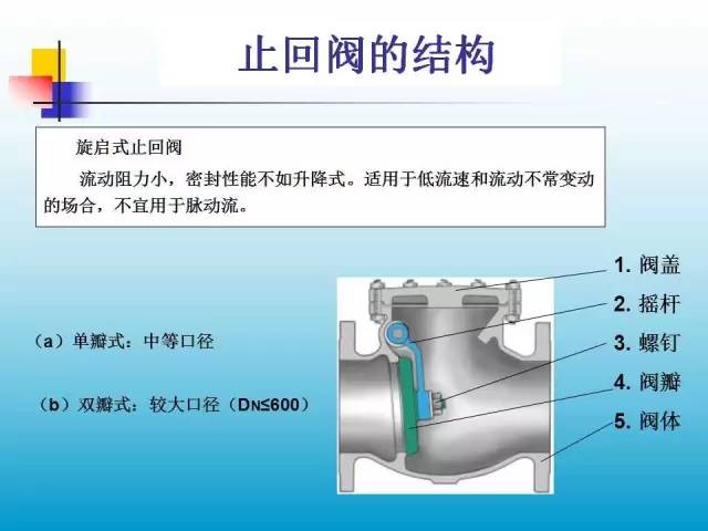 阀门结构和工作原理