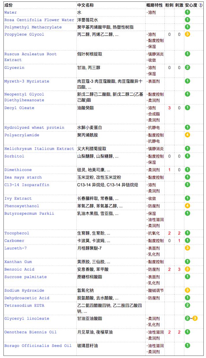 活肤精华眼霜成分表3estee lauder雅诗兰黛 特润眼部修护精华产品