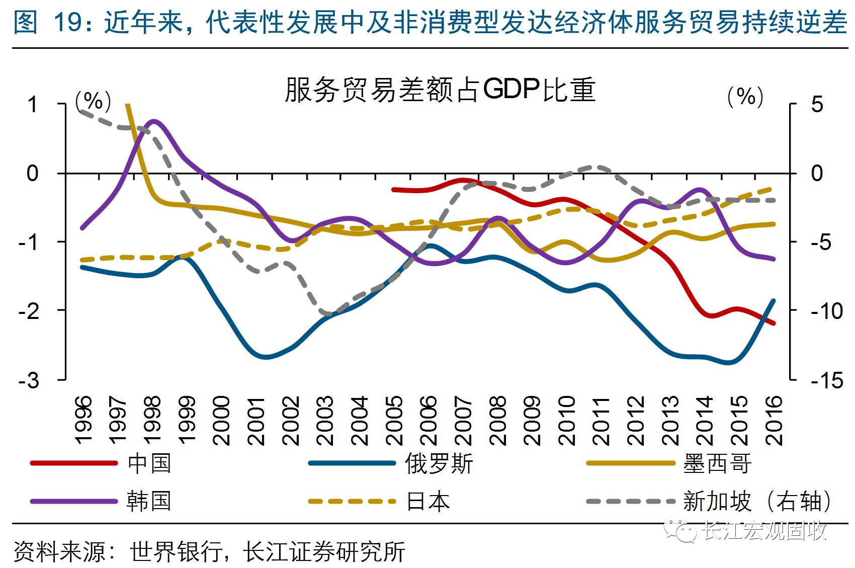 总量型增长和结构型增长经济_全国经济总量增长图片(2)