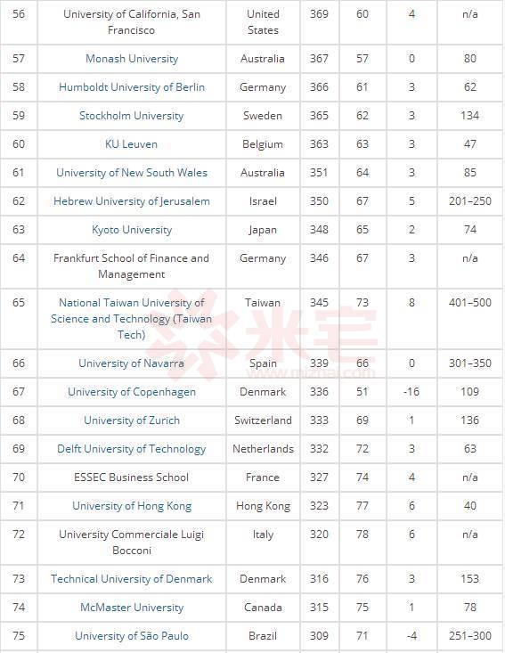 香港科技大学排名_香港大学世界排名
