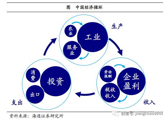 怎样实现经济总量平衡_愿望的实现手抄报(2)