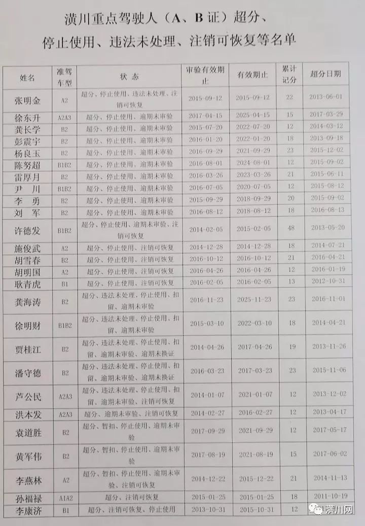 潢川多少人口_潢川县人口排名如何 河南158个县级行政区人口排名出炉(3)