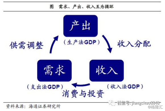 姜超：基于经济结构视角的分析