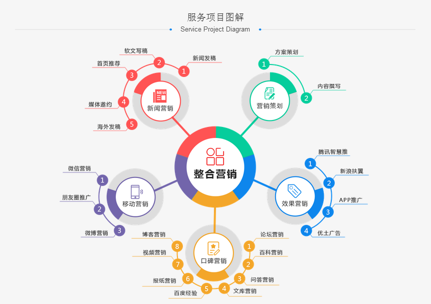 软文营销推广:为什么要做软文推广?如何做软文营销?