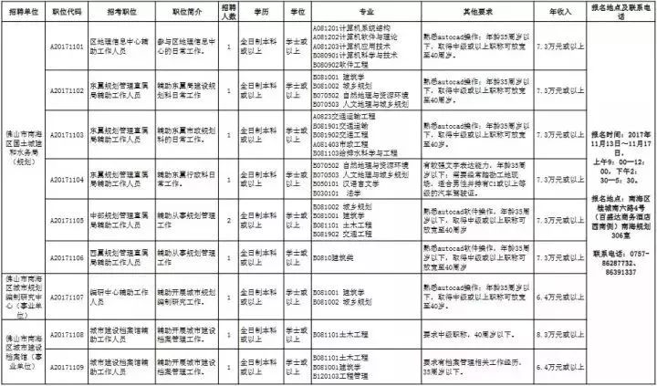 佛山五区人口各是多少_佛山五区是哪五区