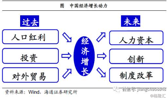 姜超：基于经济结构视角的分析