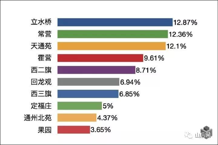 北京朝阳门地区经济总量_北京朝阳门(2)