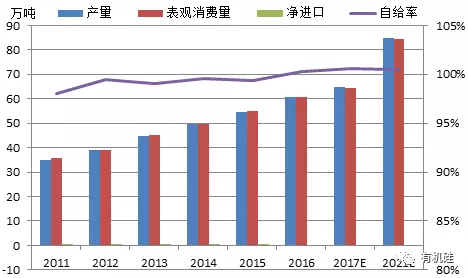 有机硅 招聘_招聘送歺司机(4)