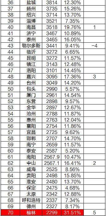 2017年临沂gdp_2020年临沂初中划片图