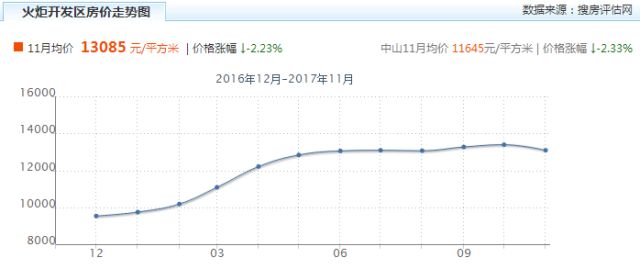 南朗人口_顺德杏坛南朗2019(3)