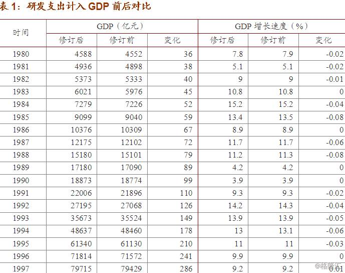 公司公债利息记入gdp吗_支出法国内生产总值的政府购买