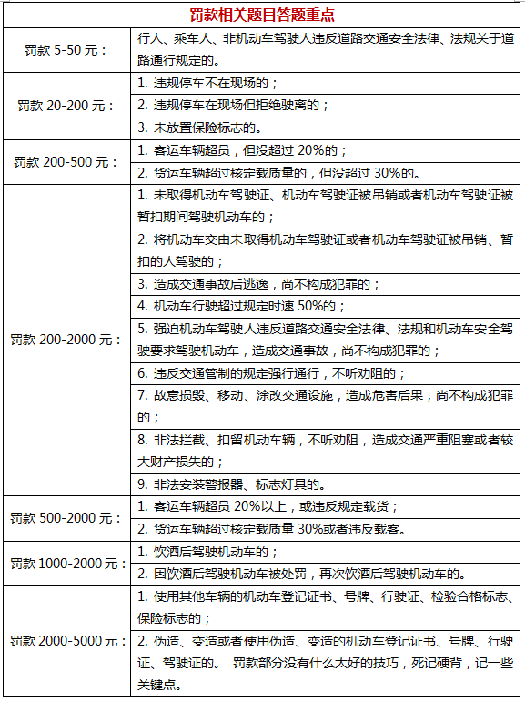 马上收藏!2017驾考新规科目一考试技巧