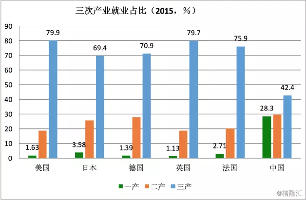 农村人口统计数据_全国人口统计数据(3)