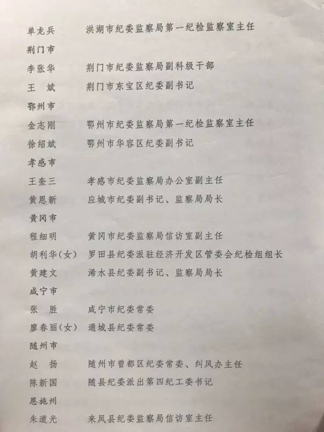 京山纪委这个科室获得湖北省纪检监察系统先进(附名单)