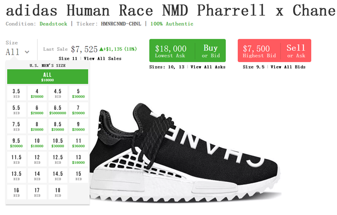 adidas NMD Hu Pharrell Solar Pack Mother Products