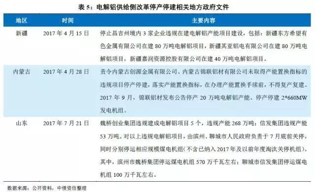 电解铝招聘_基于产业,量化分析电解铝景气改善进程