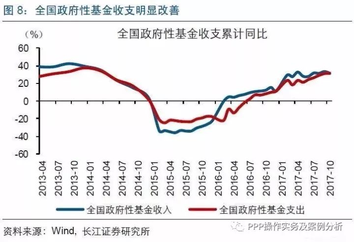 金融投资行为对gdp的影响_美国房价再创新高,中国买家该走还是该留(2)