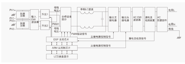 光伏逆变器的工作原理