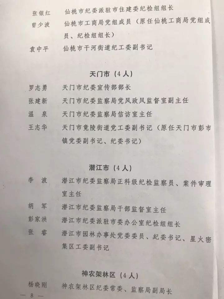 政风监督室等50个单位,袁长亮等47名同志全省纪检监察系统先进集体