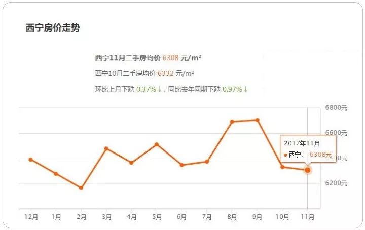 西宁最新人口多少_西宁城北区最新规划