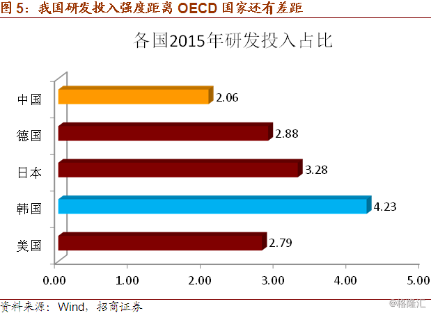 2020年的名义gdp