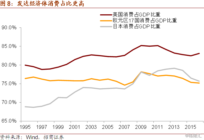 韩国gdp占比公司_为什么韩国总统几乎都不得善终(3)