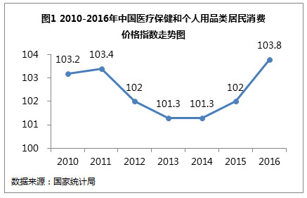 工业化人口分析_swot分析(3)