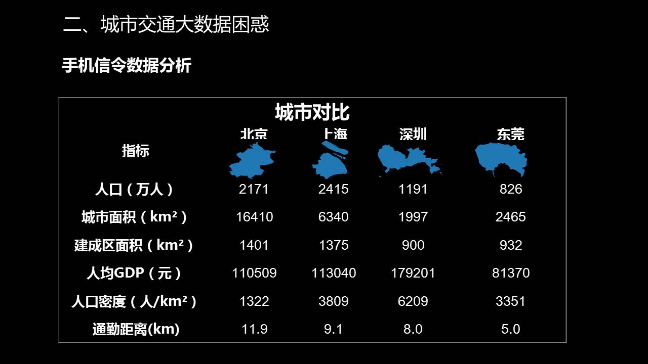 【公交都市发展论坛】郭继孚:大数据视角下的城市与交通