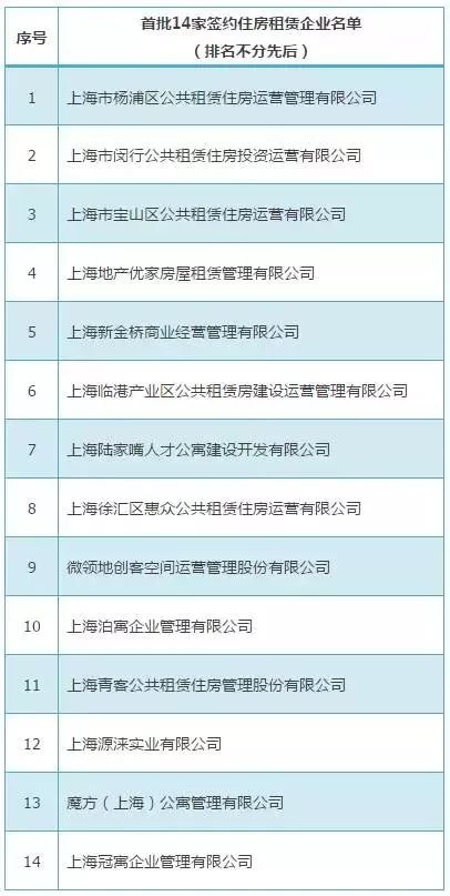 上海公积金提取实有登记人口信息_公积金提取(2)