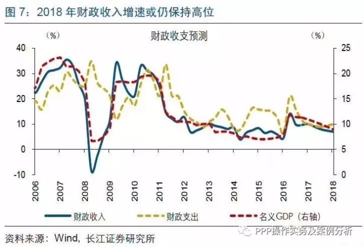 金融投资行为对gdp的影响_美国房价再创新高,中国买家该走还是该留(2)