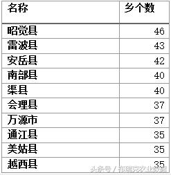 全国区县户籍人口排名2020_人口普查