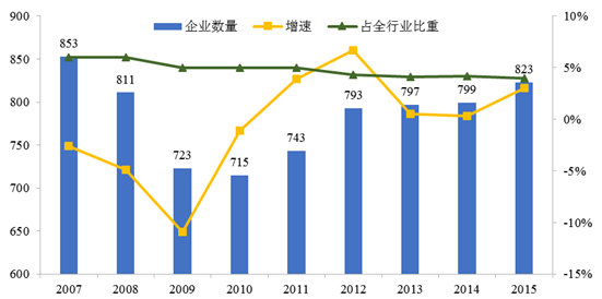 北京本地人口数量_北京本地户籍人口数量 北京历年户籍出生人口(3)