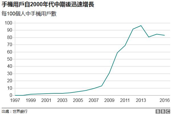 独立人口_人口普查图片