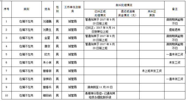 新化人口_湖南省五大人口县,隆回县上榜