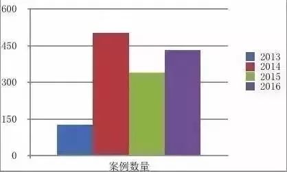 中国14一人口就我没人口_中国人口图片(3)