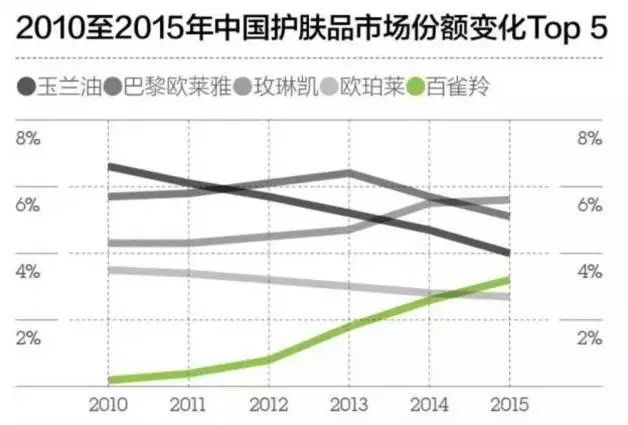 (数据来源:欧睿国际)