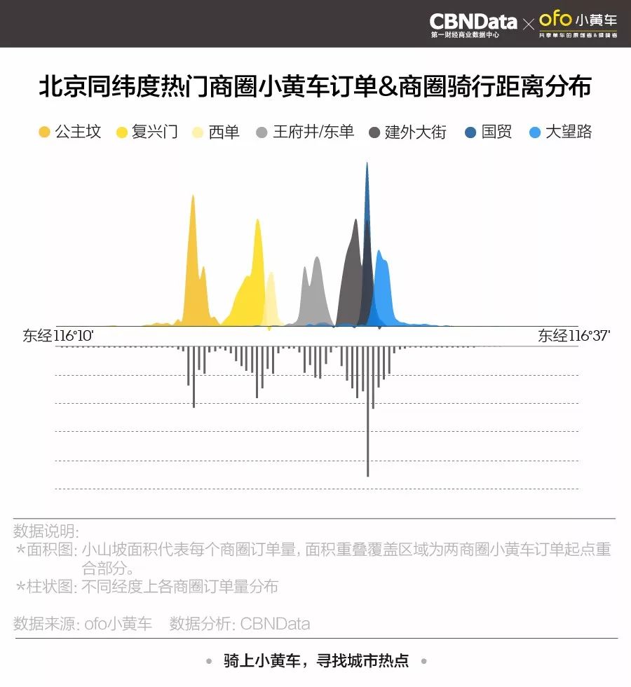 广州人口流量_广州各区人口图(2)