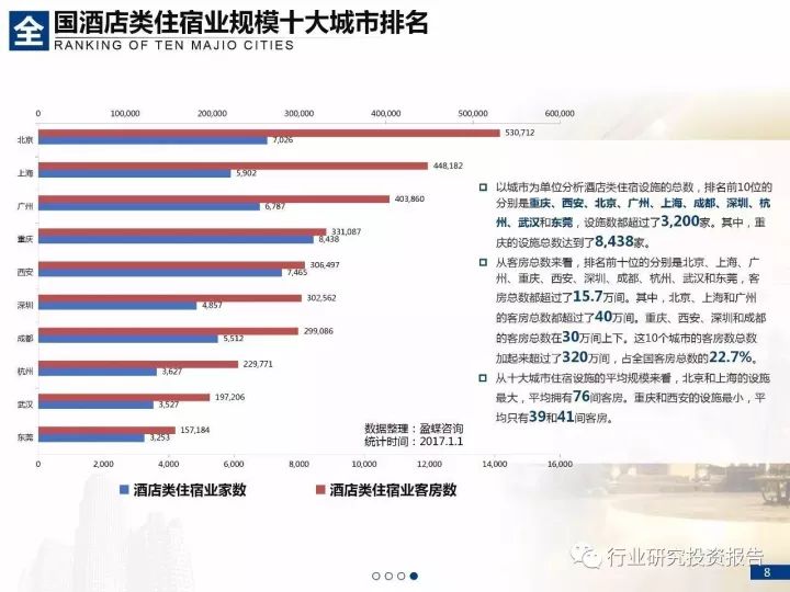 2017中国大住宿业发展报告