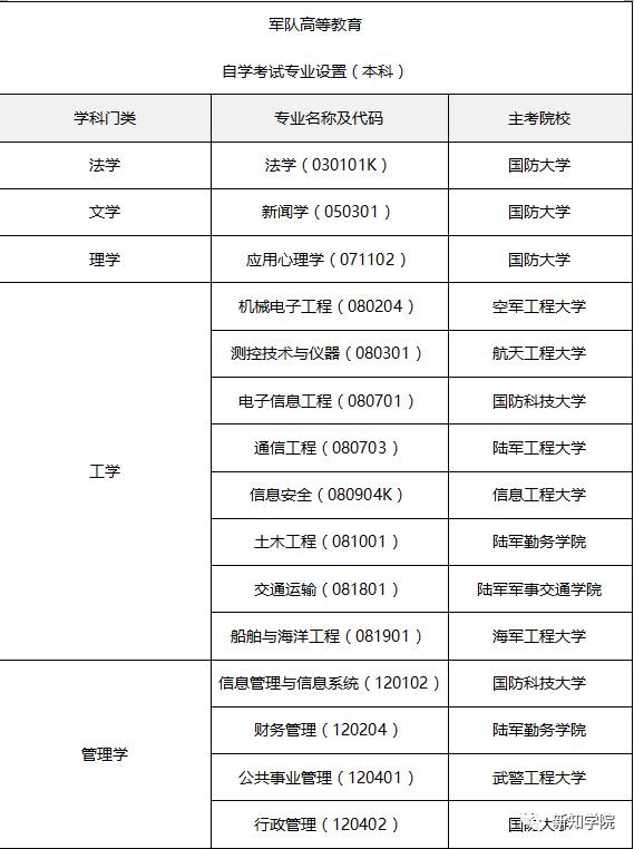 军籍人口_刘文杰开除军籍图片