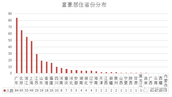 GDP汝州_中国gdp增长图(3)