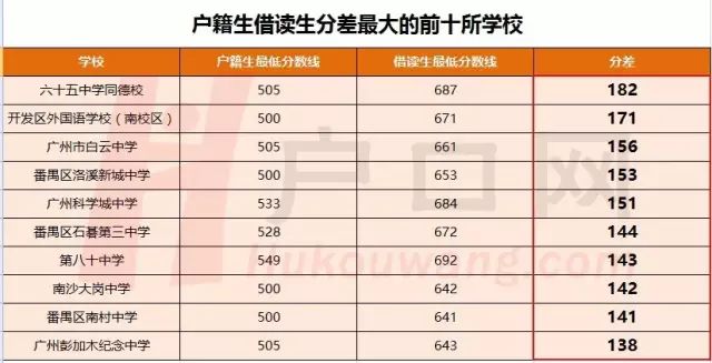 惠州省外户籍人口_惠州人口分布图(3)