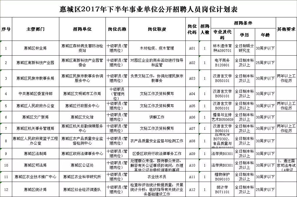 工作招聘表_张家口招聘50名事业单位工作人员(2)