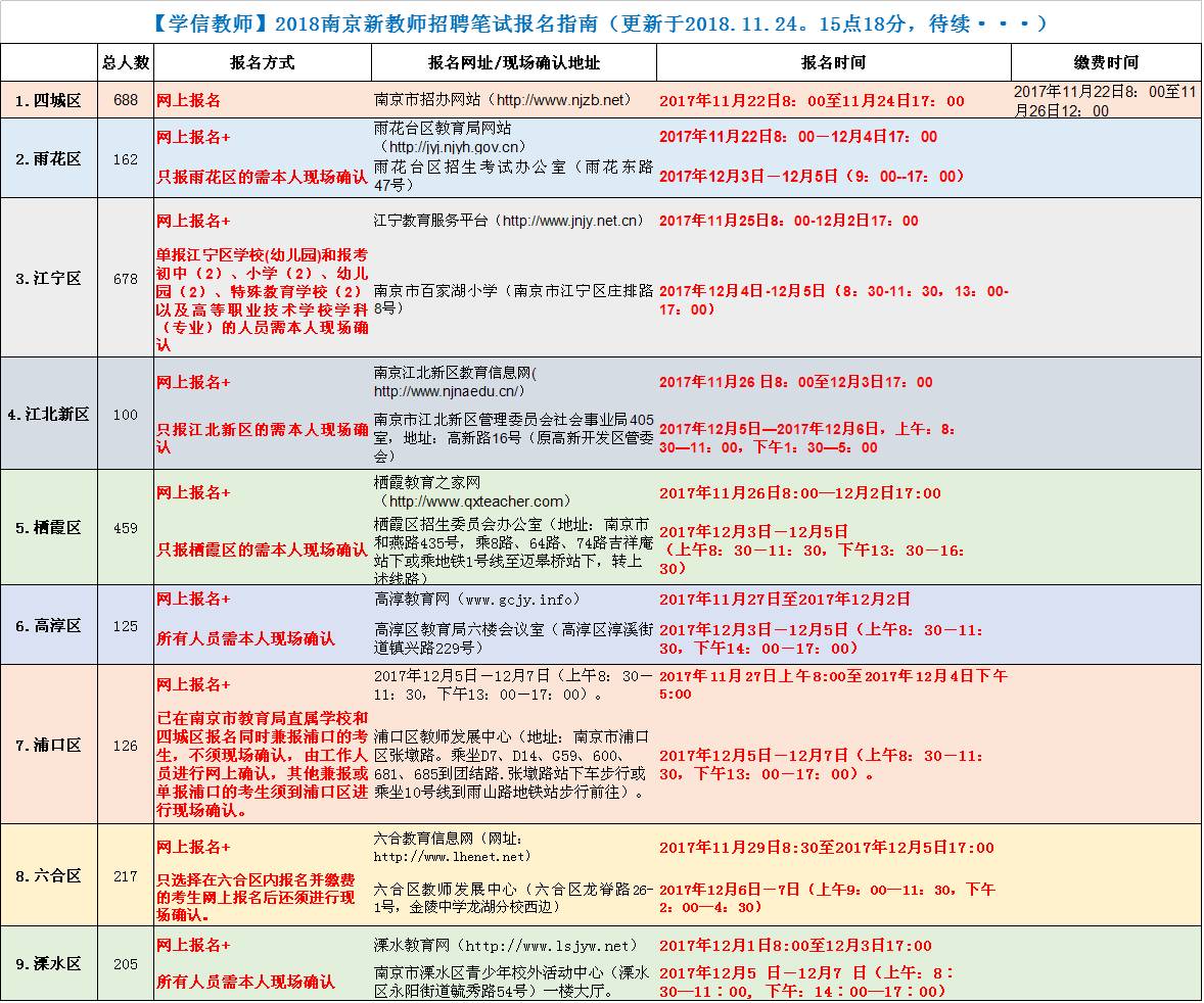 江宁招聘_南京江宁区新教师招聘笔试报名明日起现场确认(2)