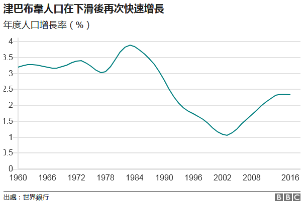 人口搬迁比例_人口比例