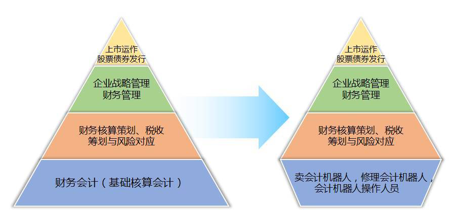 北京讽刺高端人口_人口老龄化图片