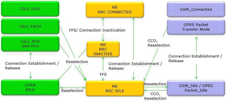 5g rsrq