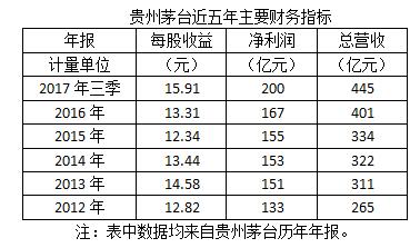 中国民族人口数量排名_我国民族人口数量比例(2)